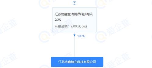 協(xié)鑫能科注資成立儲充科技公司，注冊資本2000萬元，拓展綜合能源服務(wù)版圖