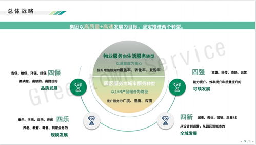 綠城服務(wù)戰(zhàn)略升級 發(fā)力互聯(lián)網(wǎng)信息咨詢服務(wù)，構(gòu)建智慧生活新生態(tài)